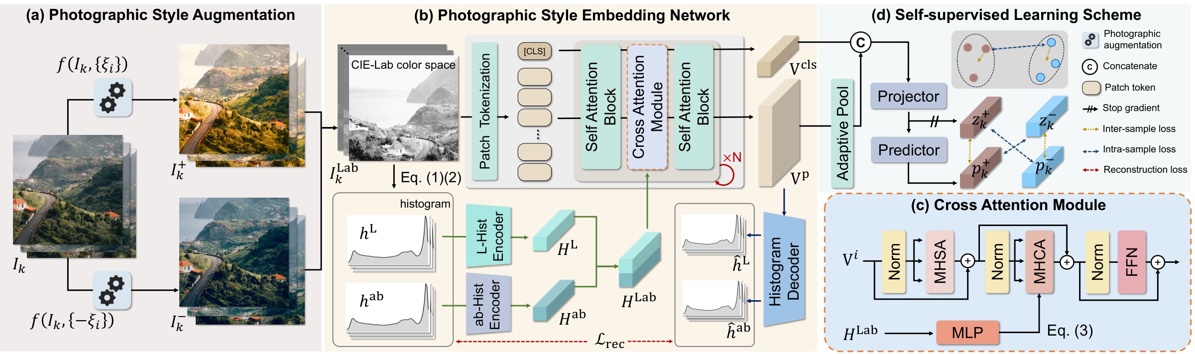 Photographic embedding network pipeline