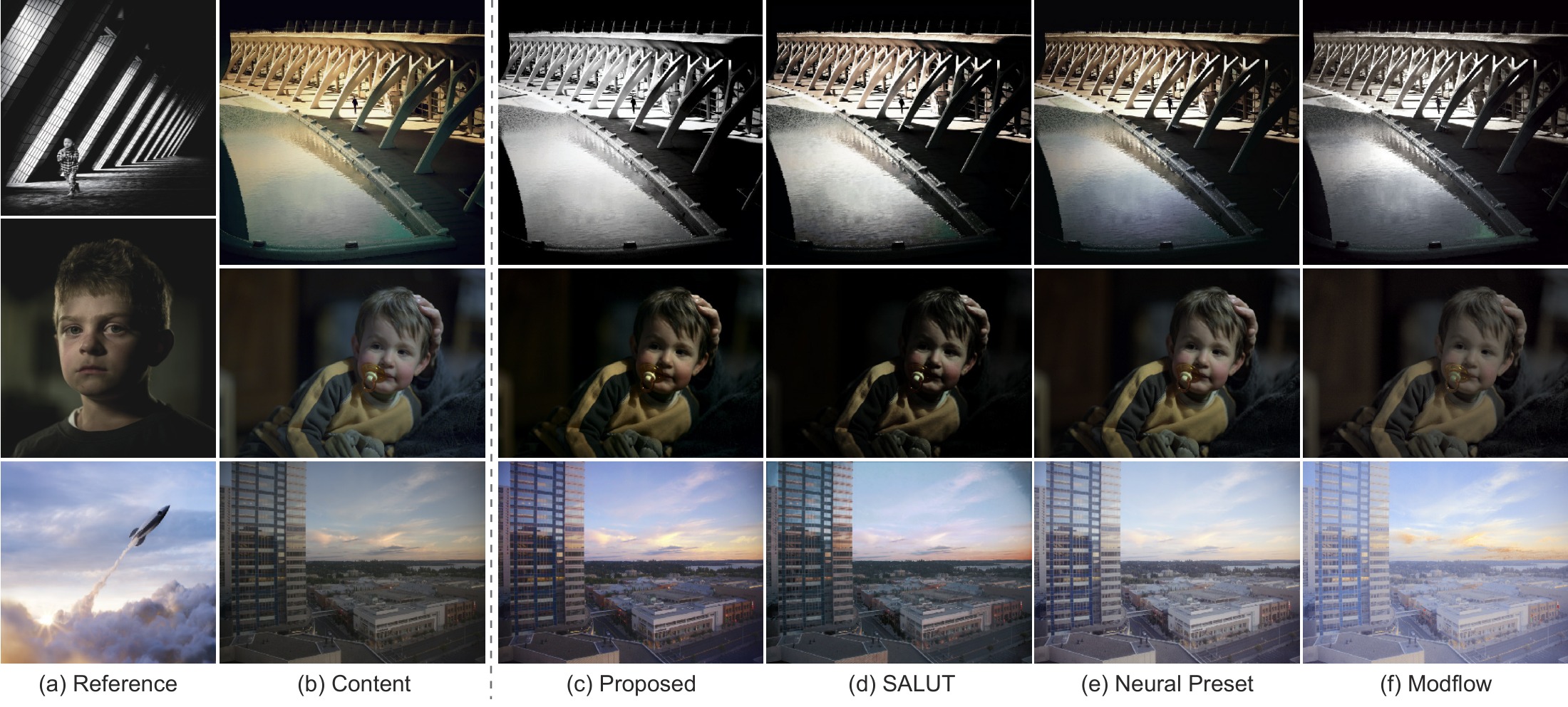 Teaser: reference, content and results comparison